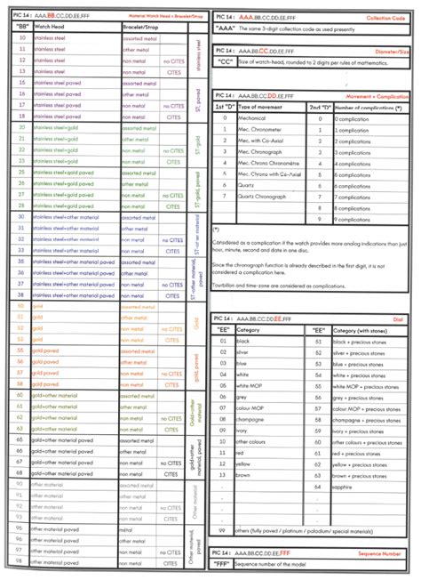 omega reference numbers chart